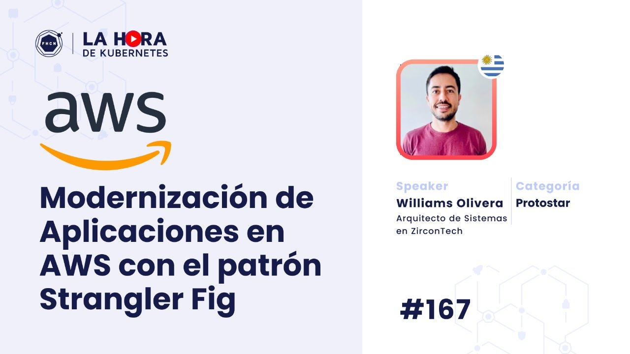#167 Modernización de Aplicaciones en AWS con el patrón Strangler Fig ...