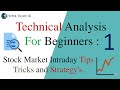 Technical analysis for beginners part1technical analysis on chartsrsi indicatormacd indicator