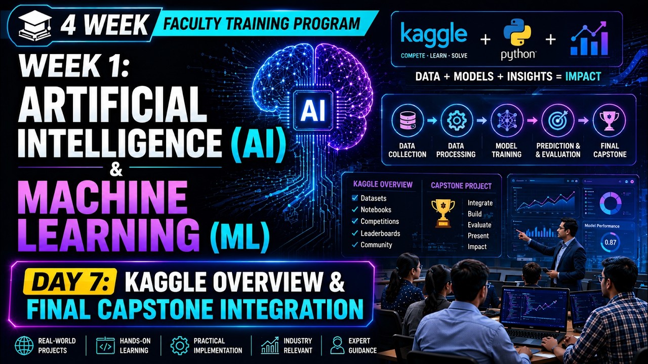 DAY 7: KAGGLE OVERVIEW & FINAL CAPSTONE INTEGRATION - YouTube