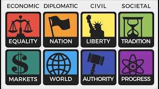 The 8Values political quiz