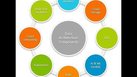 Abi_Session 30 AbInitio Database components