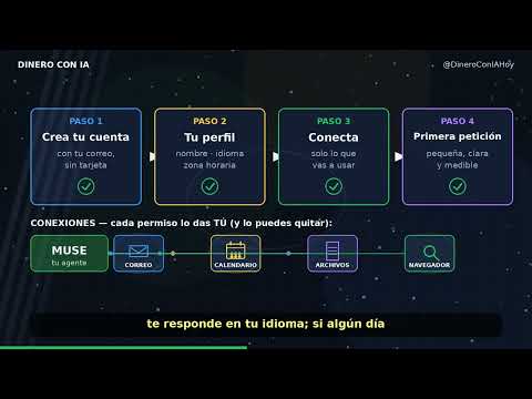 Muse IA explicado: la IA que hace tareas por ti (guía completa en español)