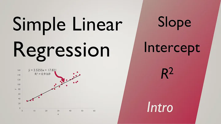 Intro to Simple Linear Regression | Slope, y-intercept, R-square