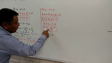 CURVAS DE NIVEL PARA UNA FUNCIÓN DE DOS VARIABLES Ejemplo1