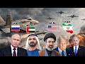 Russian President Putin Met With The President Of The UAE Regarding The Iran America And Israel 