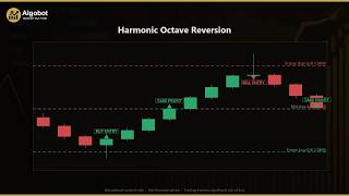 Harmonic Octave Reversion