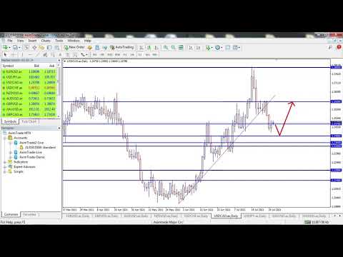 Forex Technical Analysis: 2nd August 2021 | AximTrade