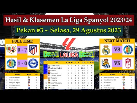 Hasil Liga Spanyol Tadi Malam - Rayo Vallecano vs Atletico Madrid - Klasemen La Liga 2023/2024