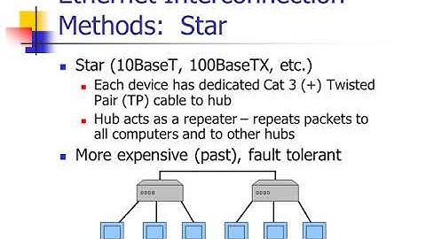 How Ethernet Works and IEEE 802.3 Specification