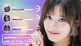 IVE x David Guetta - Supernova Love Line Distribution 