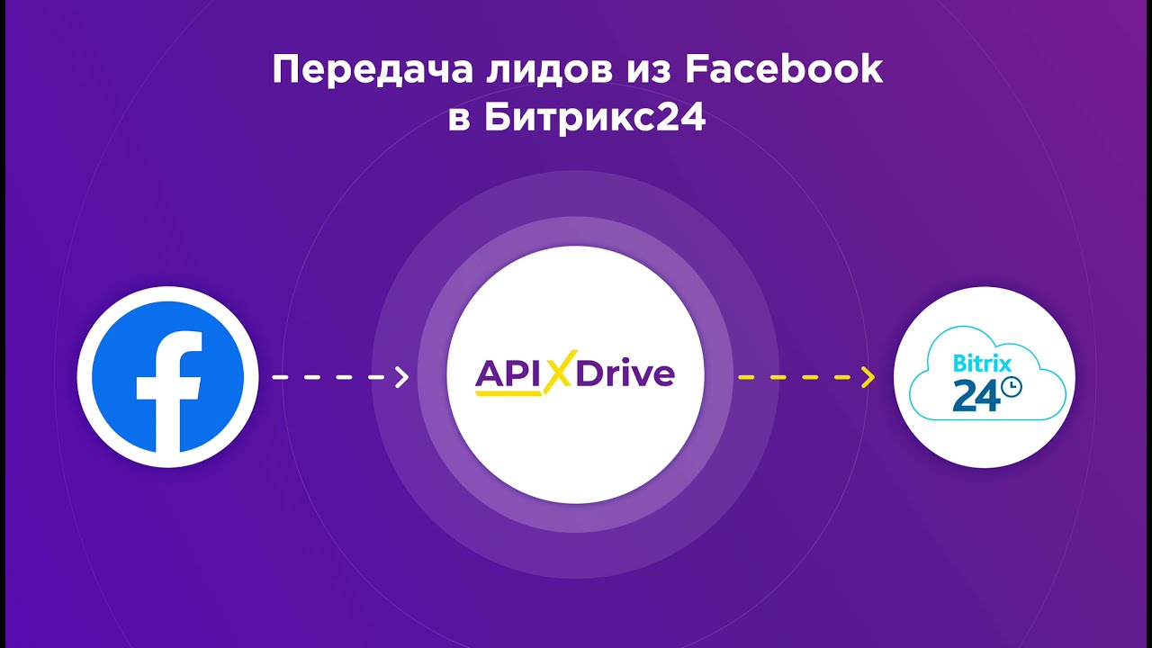 Интеграция Facebook и Bitrix24 | Как настроить выгрузку лидов из Фейсбук​ в Битрикс24 в виде сделок?
