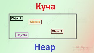 32. Куча. Часть 1. Ручное управление памятью [Универсальный программист]