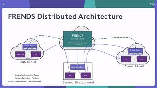 FRENDS - Hybrid/Multicloud Integrations