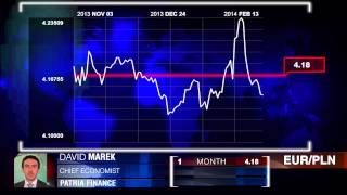 Patria On Eur/Pln