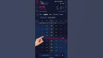 How to Buy Option Contracts using Webull. #shorts #webull #stockmarket