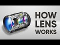 How Lens Work in Camera | Lens Mechanism | How Lenses Function