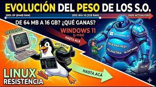 Evolución o Engorde Windows vs. Mac vs. Linux a través de los años