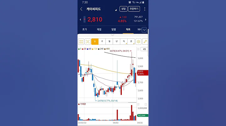 #급등주 #케이씨피드 #shorts