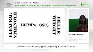 The science behind success with Injectable composites -  2026 AEEDC Lecture Dr  Moses