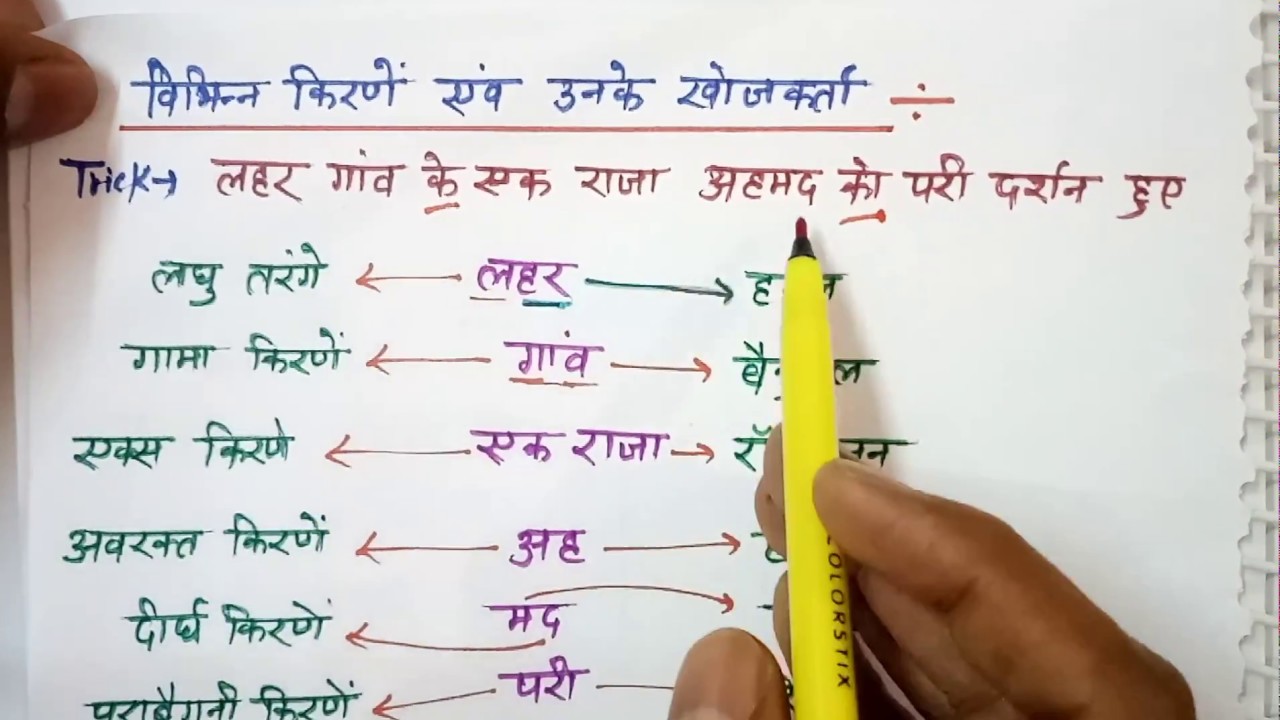 GK Tricks in Hindi Tricky Science किरणों और तत्वों के खोजकर्ता