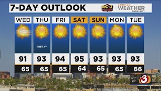 FORECAST: 90s continue into next week in Phoenix