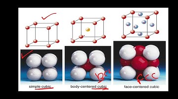 SOLID STATE PART-2 (UNIT CELL)