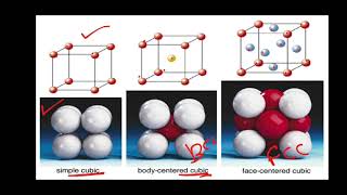 Celebrity SOLID STATE PART-2 (UNIT CELL) Profile