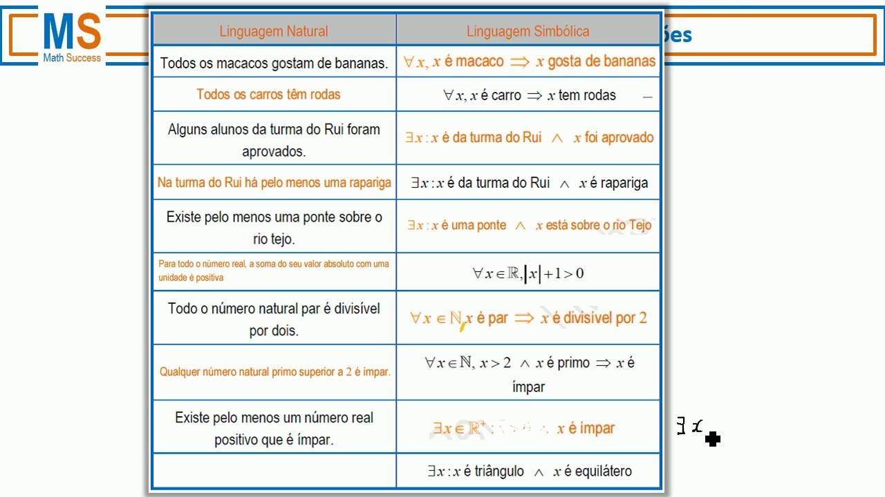 Como Se Escreve Situação - FDPLEARN
