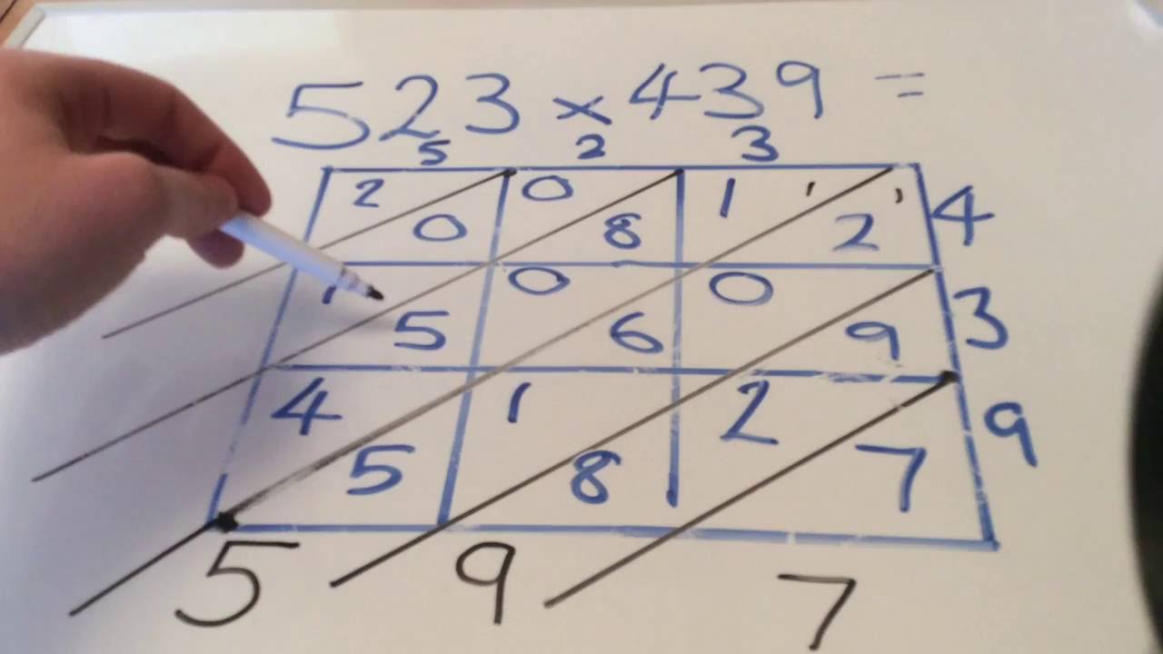 Lattice Method Multiplication Sheets