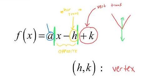 Algebra 1 5-4 Transforming Absolute Value Functions