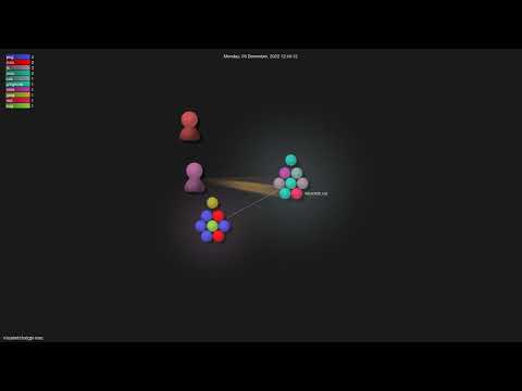vincelwt/chatgpt-mac - Gource visualisation