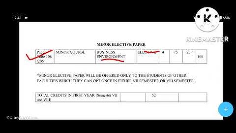 DDU M.COM UPDATED SYLLABUS
