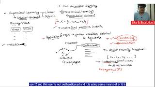 Unsupervised Learning