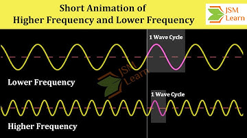 Short Animation of Higher Frequency and Lower Frequency