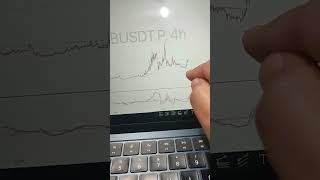Bsb Jangan paksaNanti jantungan #trading #analysis #marketanalysis #pemula #shorts #bsb #fibonacci