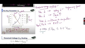L14   Leakage Power Minimization 1