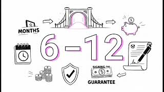 Financing Alternatives Arrangement - Series 79 Exam Prep