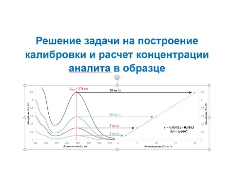 Решение задачи на построение калибровочного графика и расчет концентрации аналита в образце (excel)