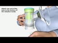 How to Use Nebulizer in Oxymed Oxygen Concentrator Machine - MyGetWellStore.com