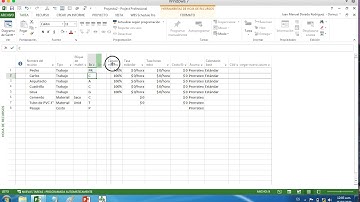 Gestión de recursos con MS Project