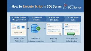 How to Execute Script in SQL Server Step by Step