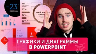 📊 Как сделать графики и диаграммы в PowerPoint |