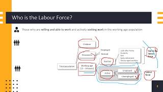6. Business Cycles And Unemployment