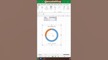 Dynamic Donut Chart. Very useful technique for #datavisualization subscribe for daily excel tips
