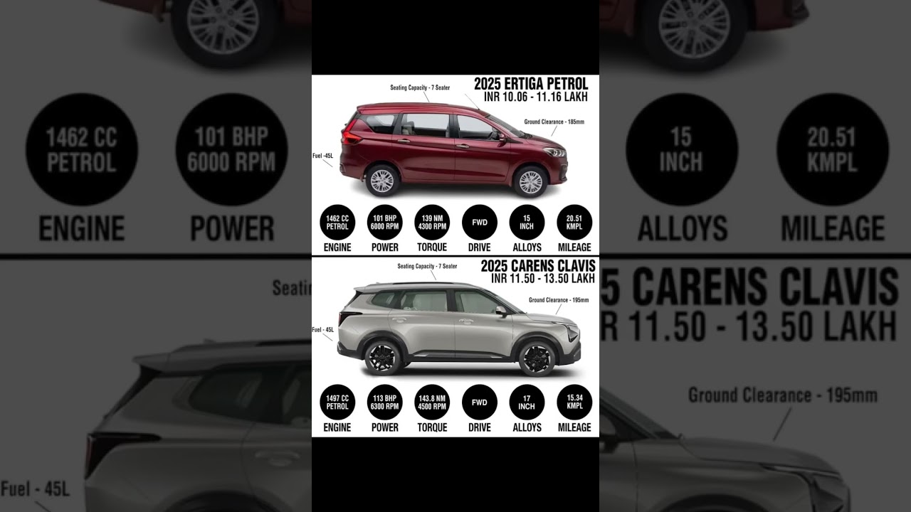Maruti Suzuki Ertiga VS KIA CARENS | Comparison 