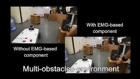 A Teleoperation Framework for Mobile Robots based on Shared Control
