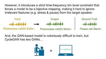 CVC: Contrastive Learning for Non-parallel Voice Conversion - (3 minutes introduction)