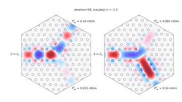 Shape Optimization in Electromagnetics