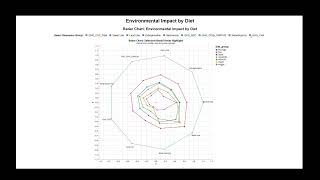 COMP4037 Coursework 2: Data Visualization