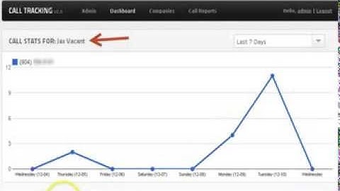 Real Estate Investor Direct Mail Campaign Tracking